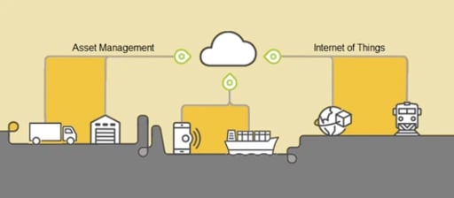 Why do Logistics companies need an asset tracking system?