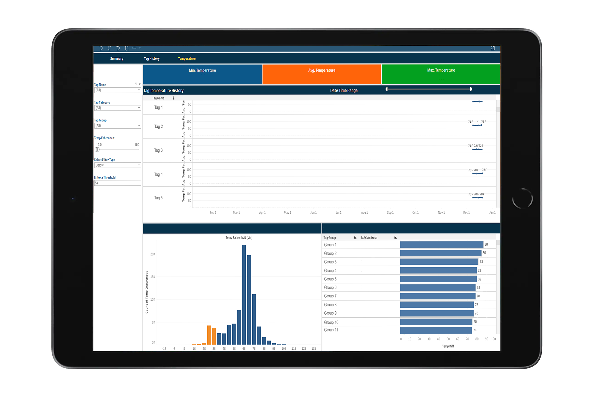 evenmoredata